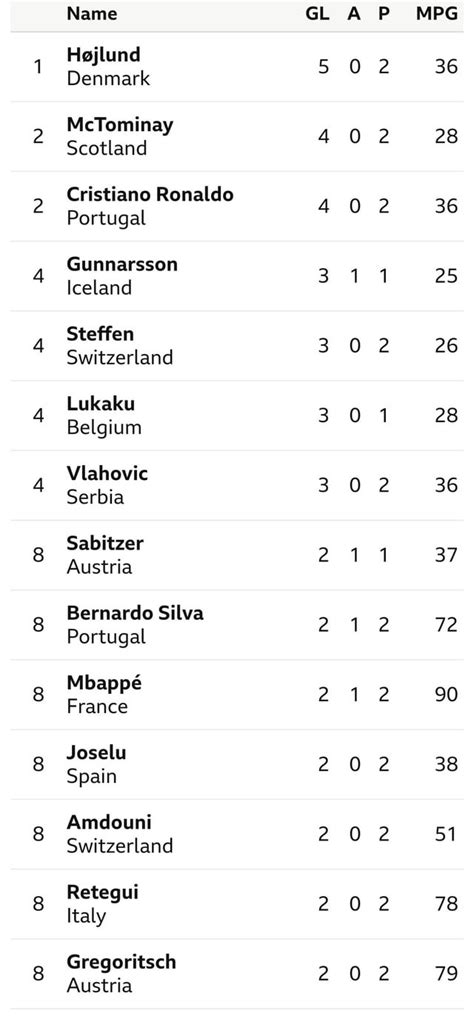 EPL xG Table and Scorers for the 2024/2025 season.